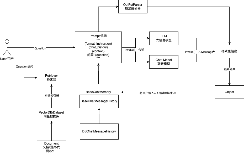 实现原理流程图